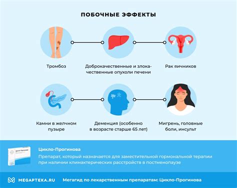 Ограничения и побочные эффекты прогинова в протоколе эко