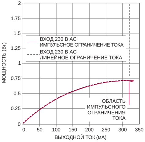 Ограничения и риски использования режима турбо