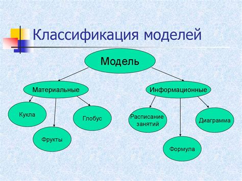 Ограничения физических моделей