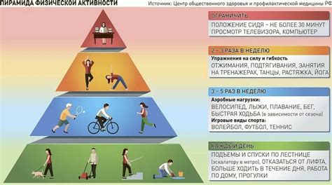 Ограниченная возможность физической активности