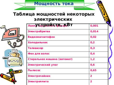 Ограниченная мощность для некоторых устройств