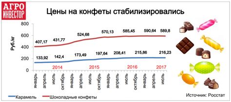 Ограниченное потребление сахаров и сладостей