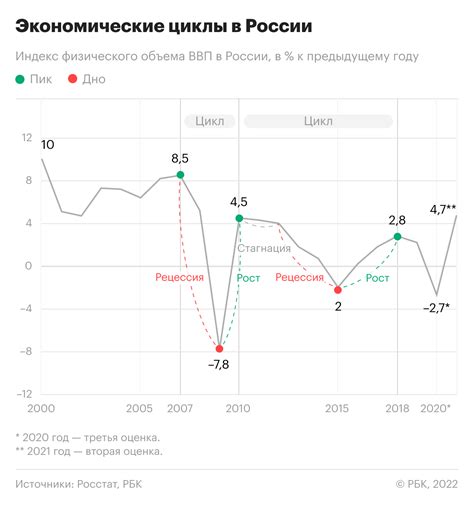 Ожидаемые изменения в мировой экономике и их последствия для евро