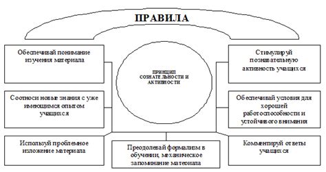 Ожидаемые развлечения и активности