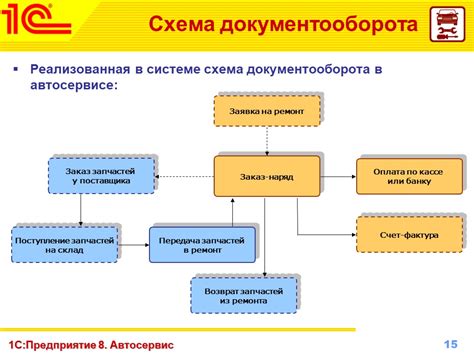 Ознакомление с ближайшей инфраструктурой и покупка необходимых товаров