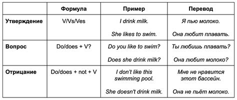 Окончание "ing" в глаголах: образование настоящего простого времени