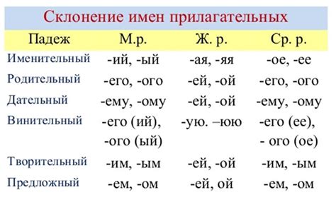 Окончание "ing" в прилагательных: образование формы Present Participle