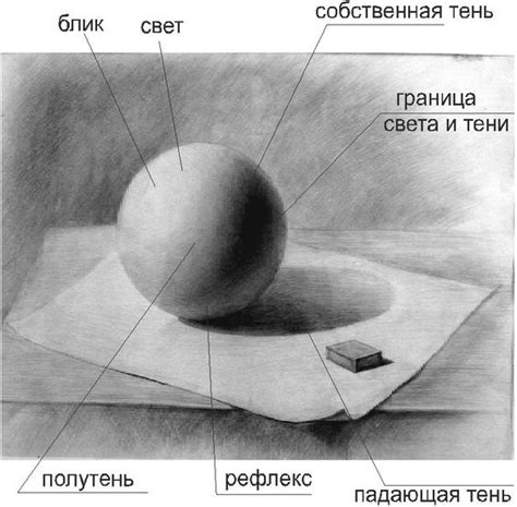 Окончательно изобразите свет и тени