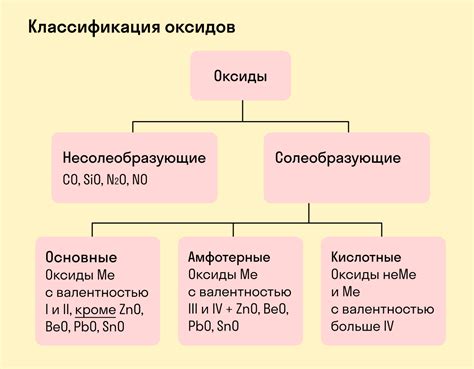 Оксид в краске: основные функции