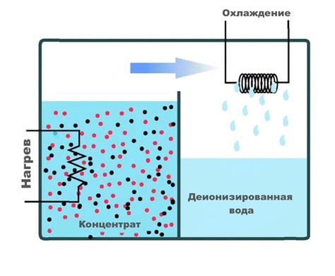 Омолаживающее действие морской воды