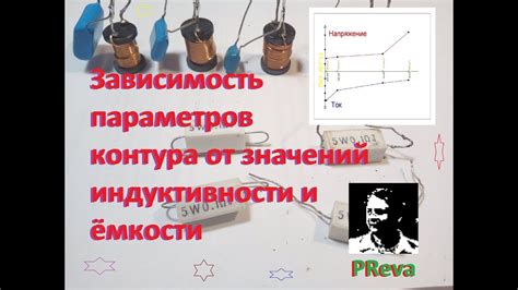 Она зависит от индуктивности, ёмкости и сопротивления элементов контура