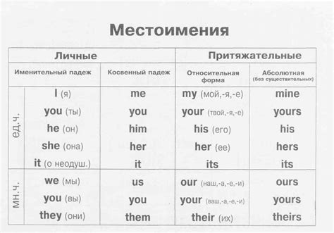 Он и Оф на английском языке: что они значат?