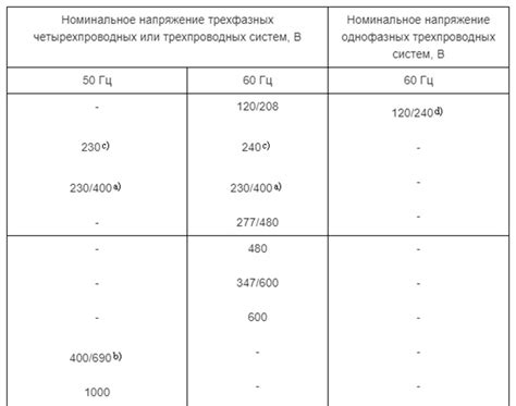 Опасности напряжения 250 вольт в электросети