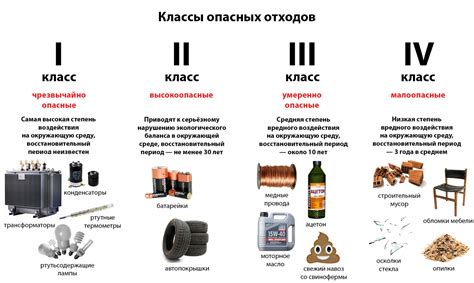 Опасность для человека и окружающей среды