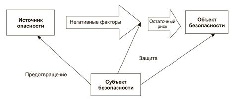 Опасность и возможные проблемы