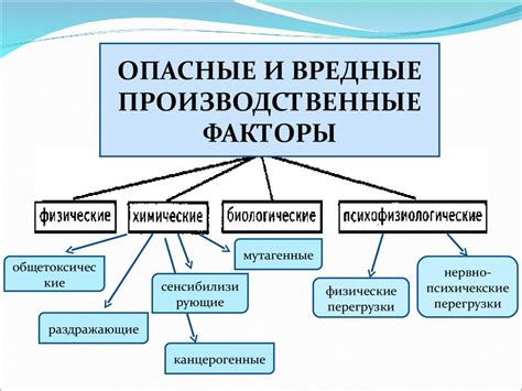 Опасные производственные факторы