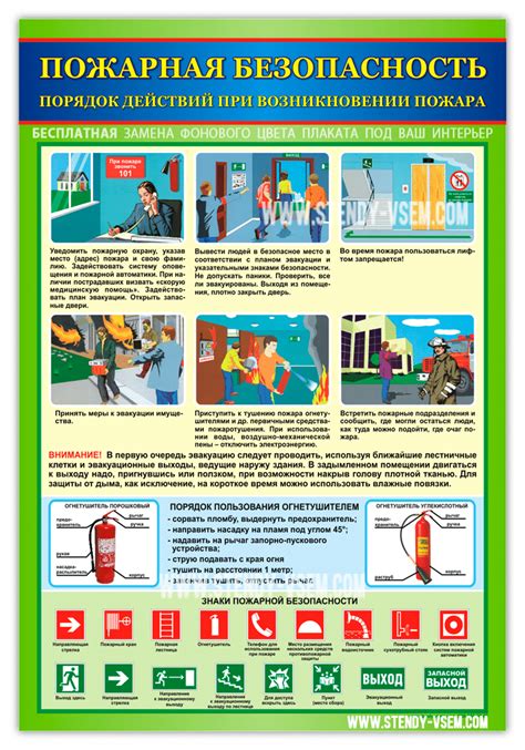 Оперативная карточка действий персонала при пожаре: