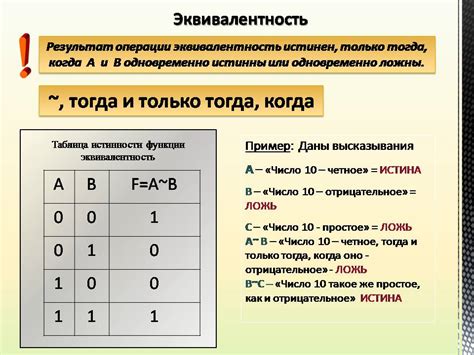 Оператор "не" и его роль в информатике