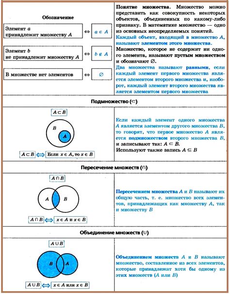 Операции над множествами