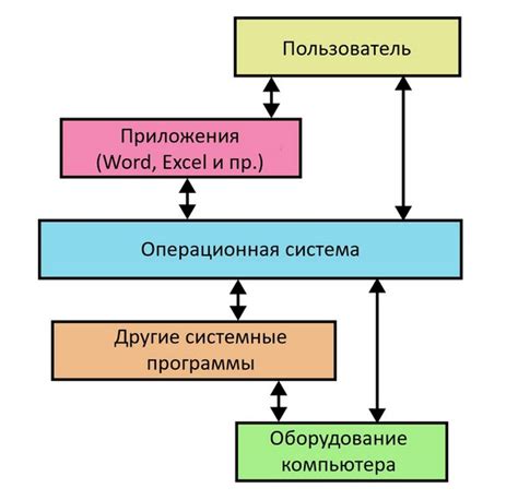 Операционная система для сервера и игрового компьютера