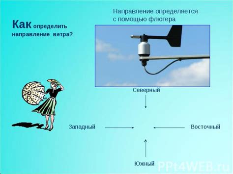 Описание ветра ночью в метафоре