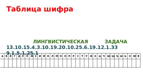 Описание и особенности шифра 20 в РСВ