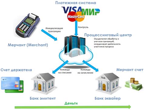 Описание и принцип работы платежной системы