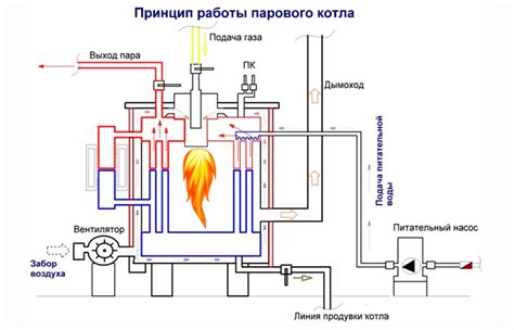 Описание и принцип работы устройства