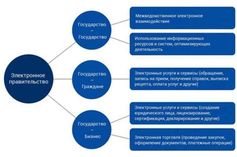 Описание и функции технологии