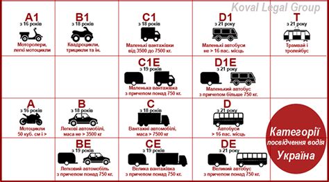 Описание категории "С" в пункте 4с