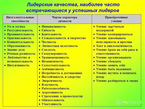 Описание качеств и характеристик