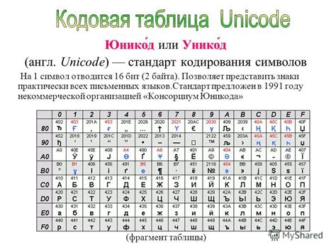 Описание кода 1000