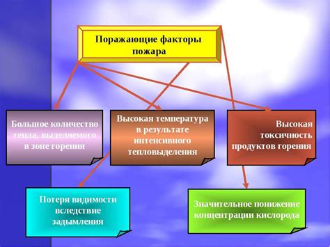 Описание пожара и его характеристики