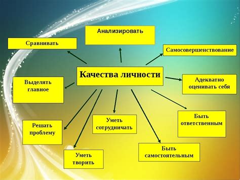 Описываем характер и личностные качества