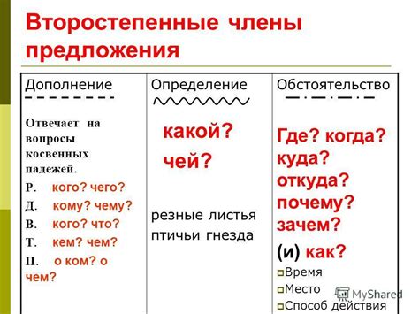 Опиши все обстоятельства и места, где мог быть потерян кольцо