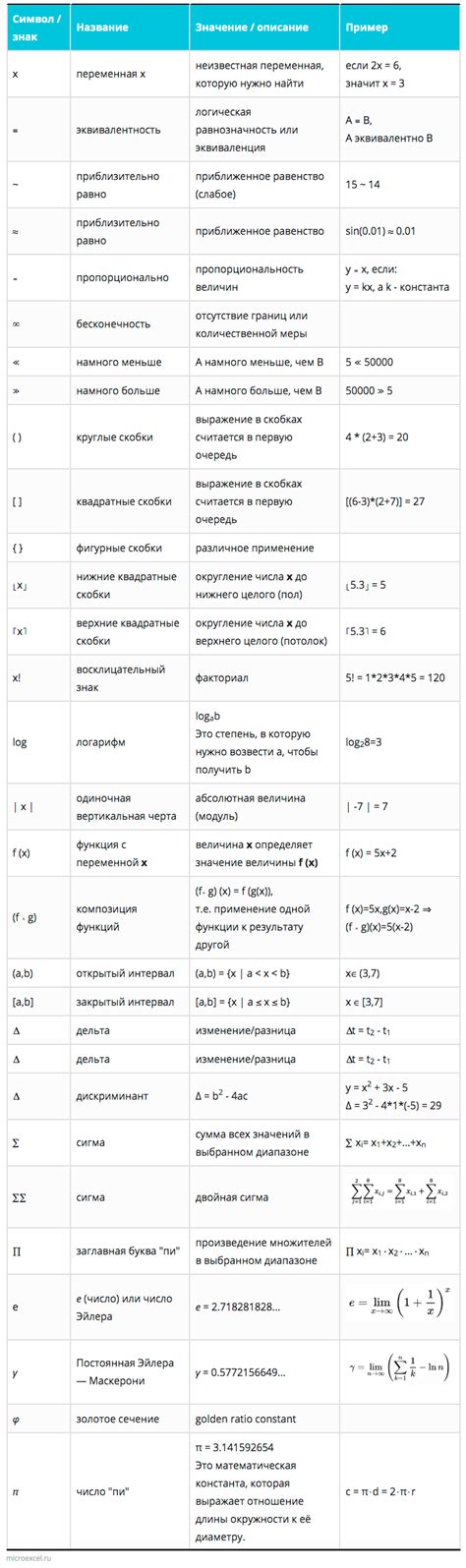 Определение алгебраических символов z, q, n в алгебре