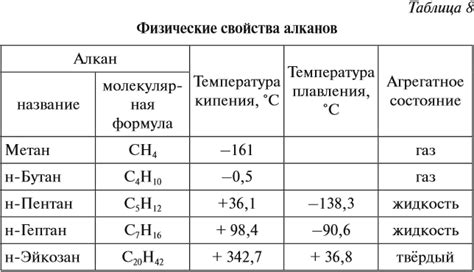 Определение алканов