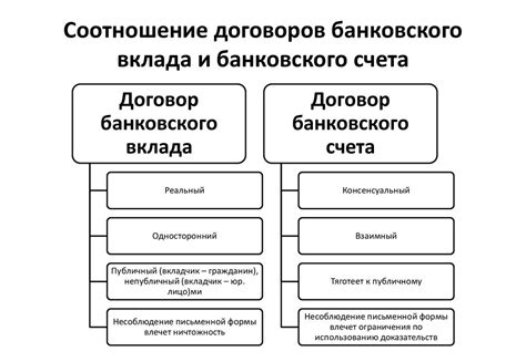 Определение вклада и счета в банке