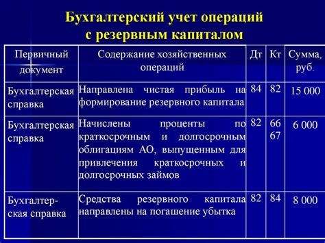 Определение добавочного капитала