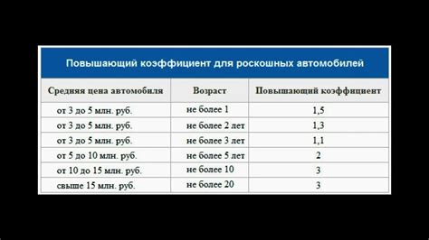 Определение исчисляемого налога в России