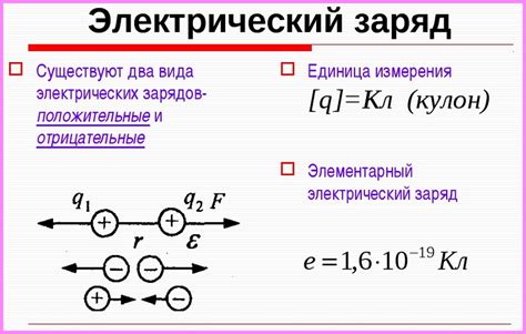 Определение и единицы измерения заряда электрона