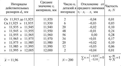 Определение и значение эталонов в метрологии