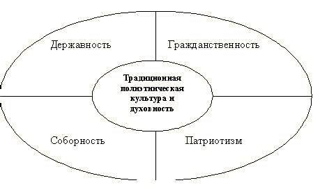 Определение и значимость национальной идеологии