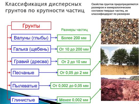 Определение и классификация грунтов