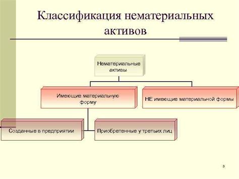 Определение и классификация нематериальных активов