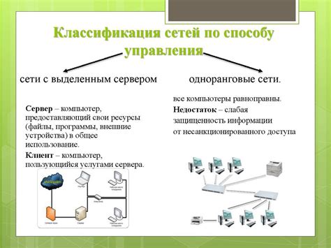 Определение и классификация сетевой платы и сетевого устройства