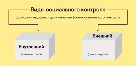 Определение и контроль