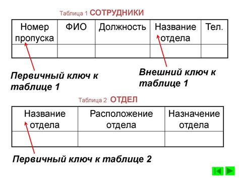 Определение и назначение вычета