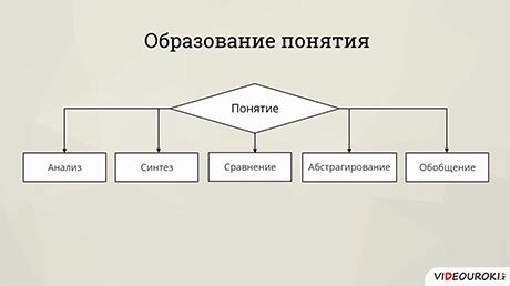 Определение и объяснение вкратце