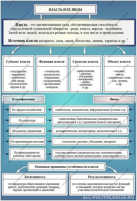 Определение и основные черты